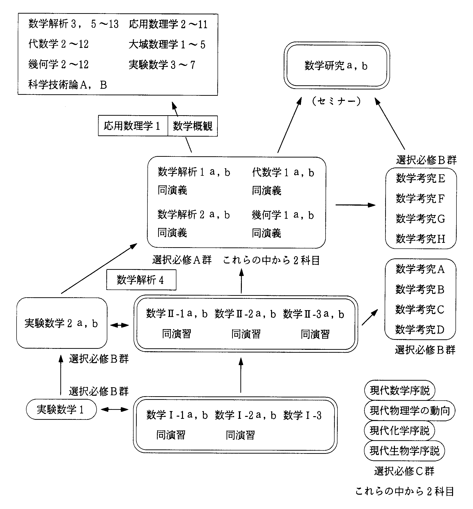 ���w�Ȑ�勳��Ȗ�