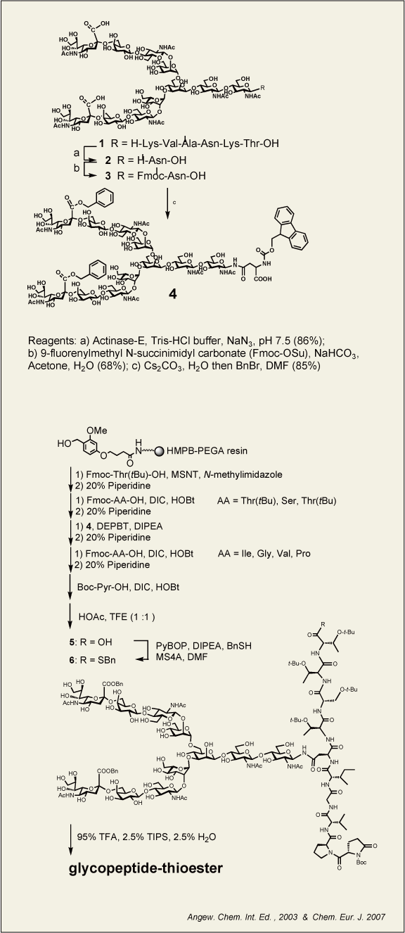 fig3