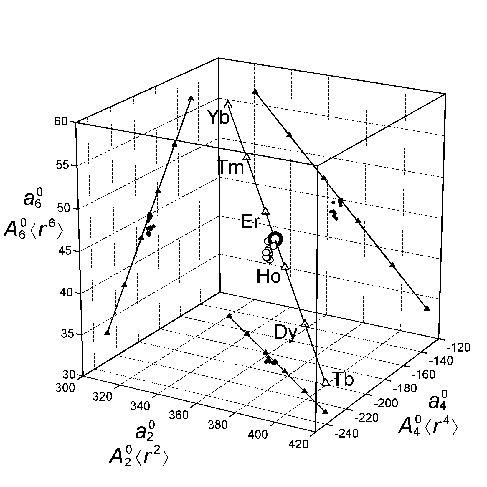 New Method for Determination of Crystal Field Splitting of Lanthanide Complexes