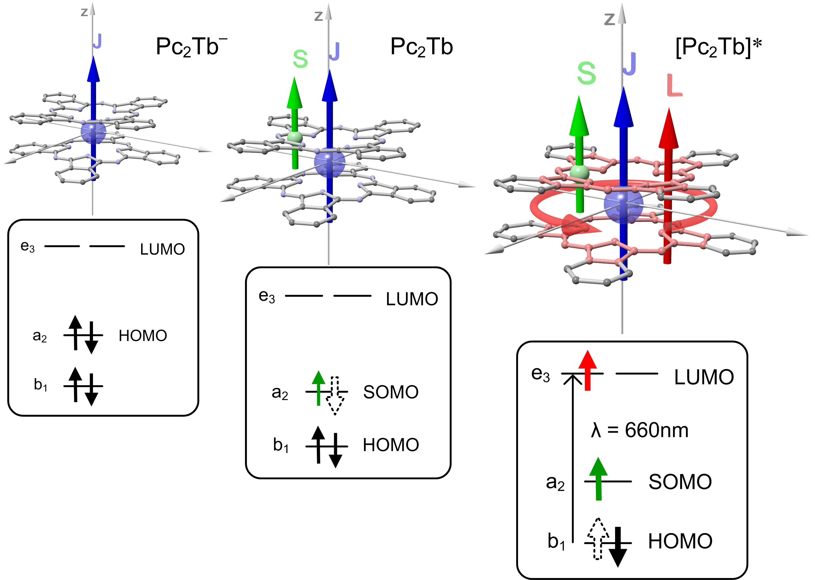 Realization of Three Electron Systems with Different Types of Angular Momentums