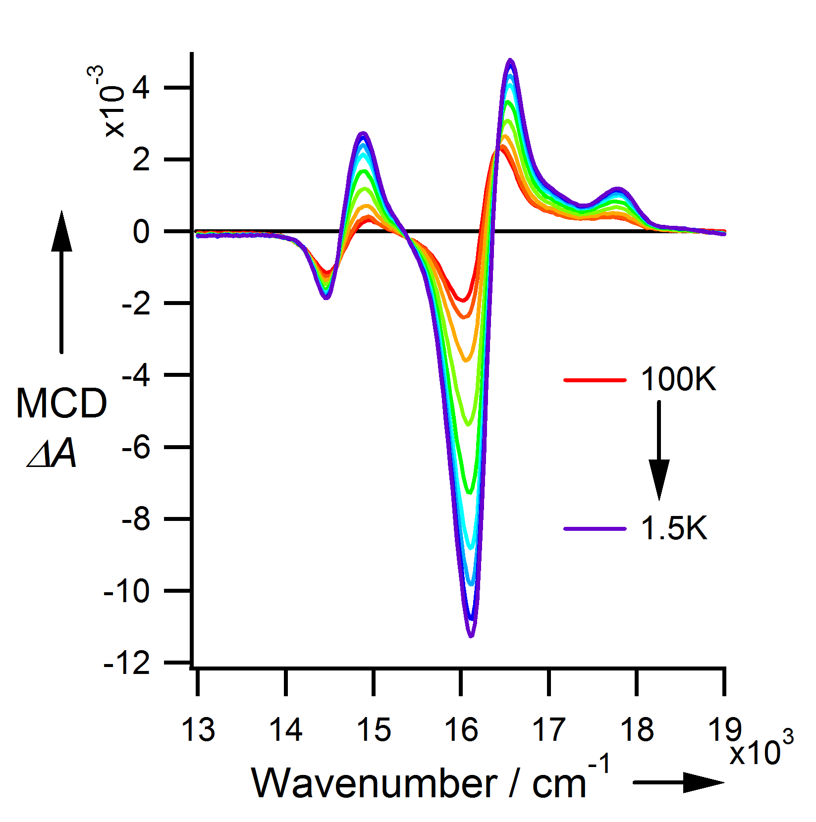 Discovery of new interaction between 4f and cyclic π systems