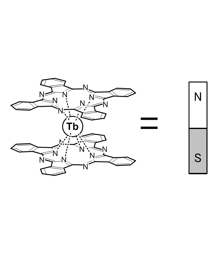 Discovery of Lanthanide Single Molecule Magnets