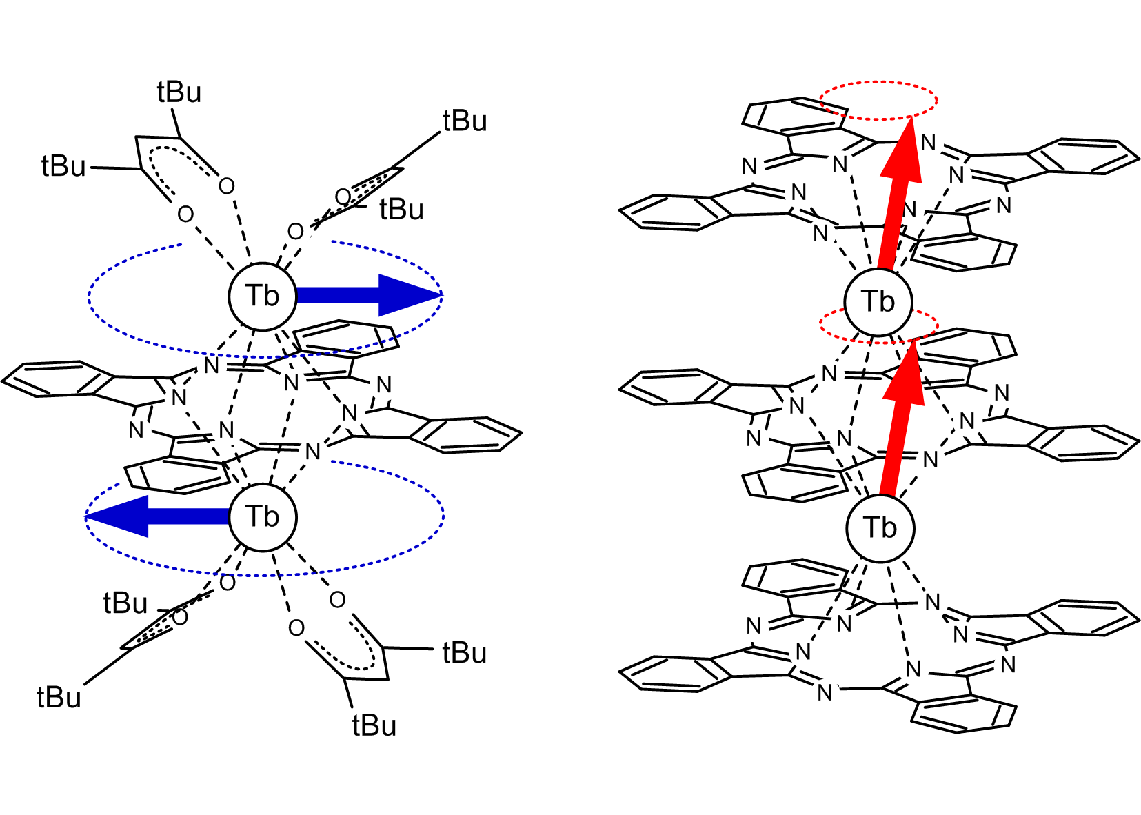 Phthalocyanine Dinuclear Complex with Inverted Magnetic Anisotropy