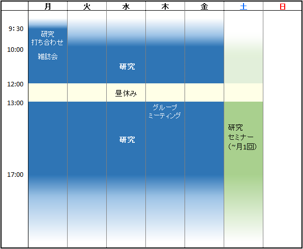 タイムテーブル