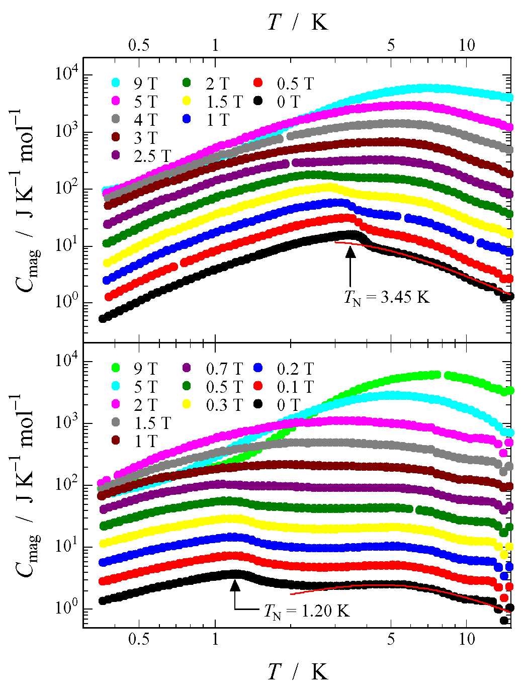 Fig. 2