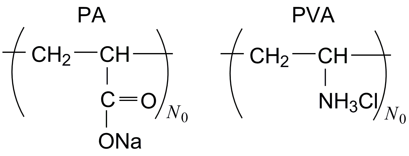 Chart 1