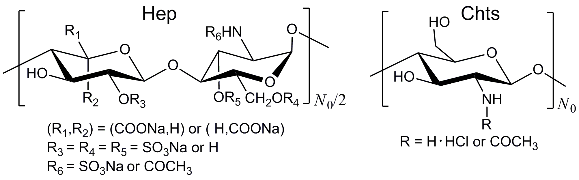 Chart 1