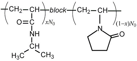 Chart 1