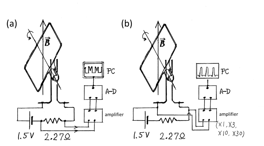 Fig. 2