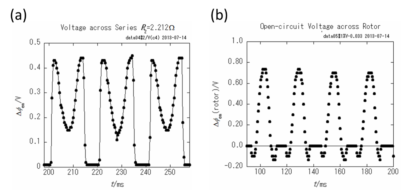 Fig. 3