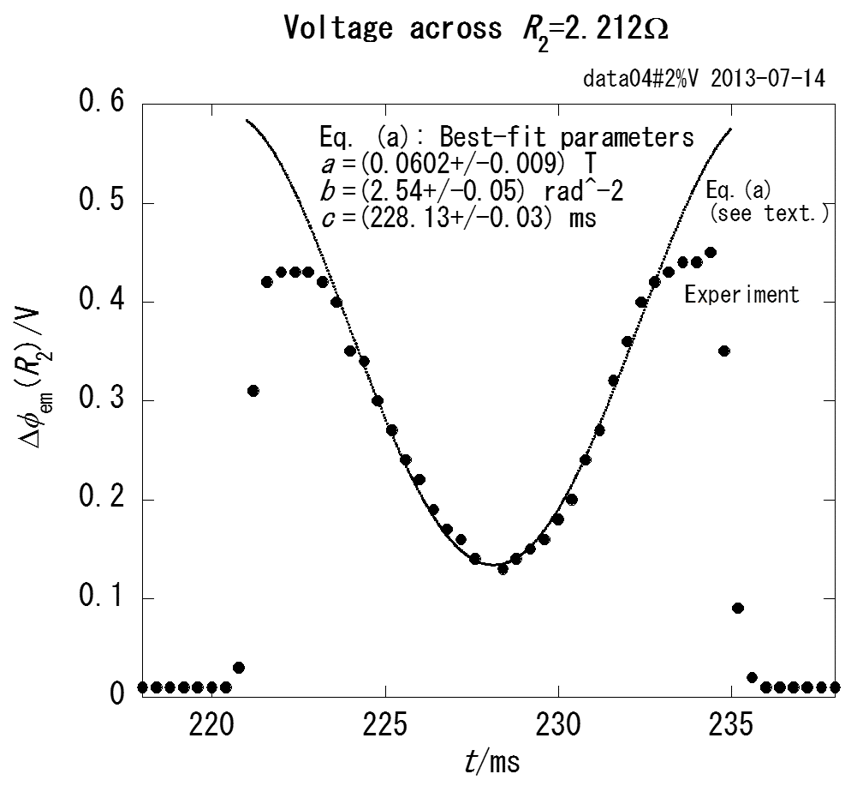 Fig. 4