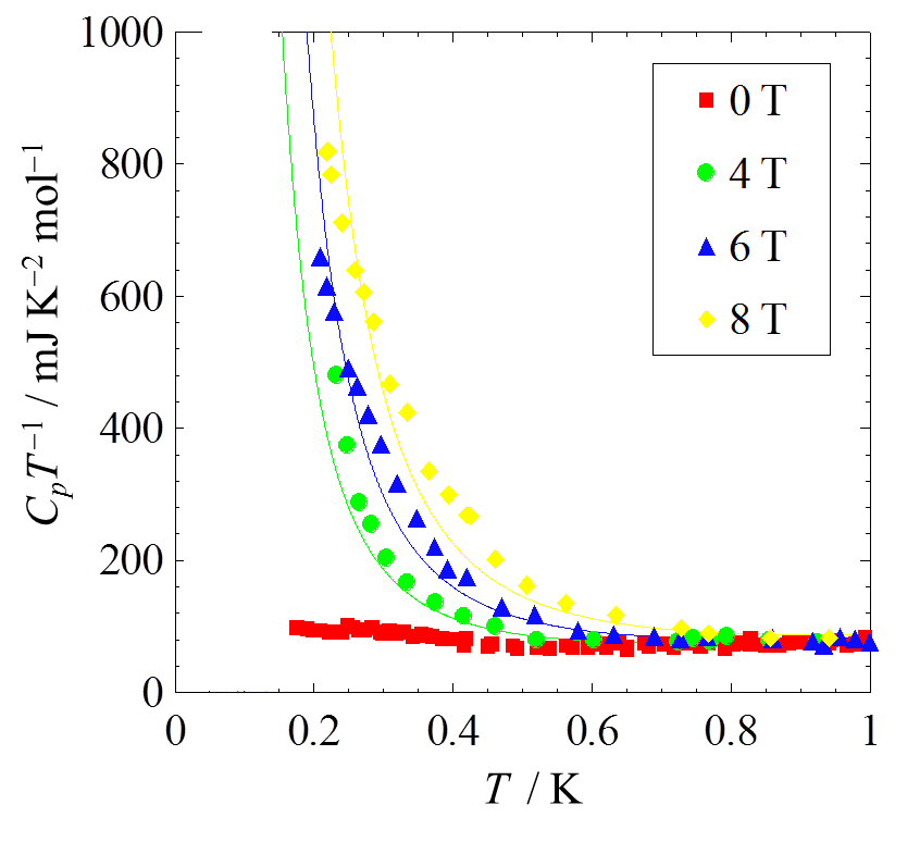 Fig. 3