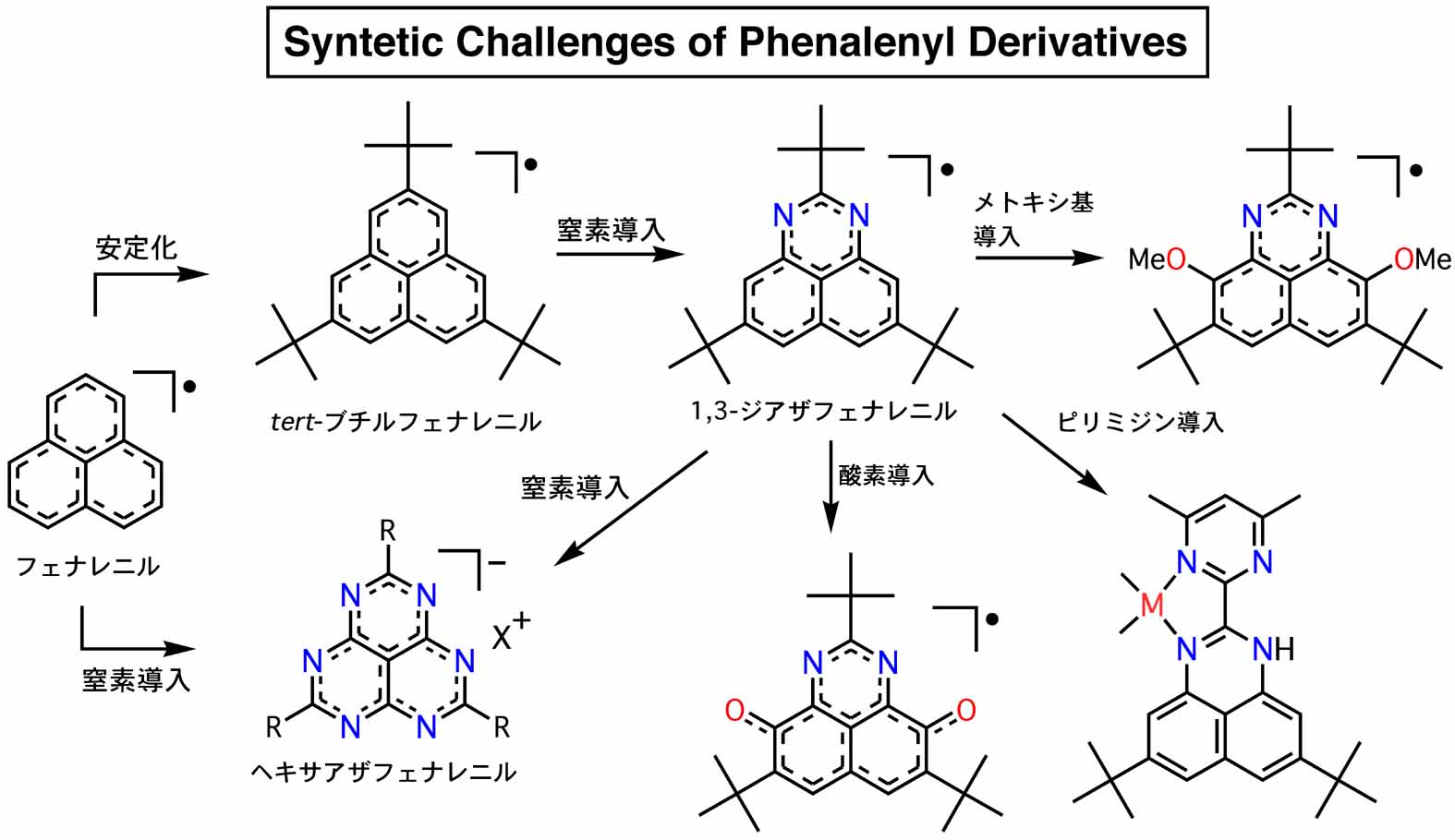 phenalenyl derivatives