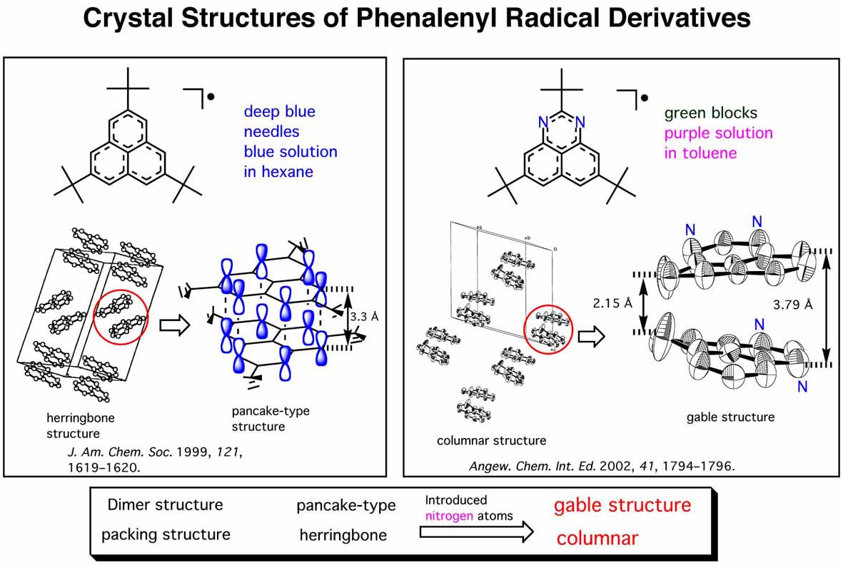 crystal structures