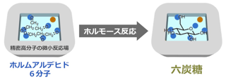 ホルモース反応による単糖の選択的合成