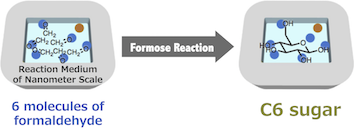 Selective Formation of Saccharides by Formose Reaction