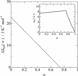 Entropy of fution
