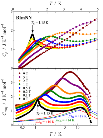 Fig. 3