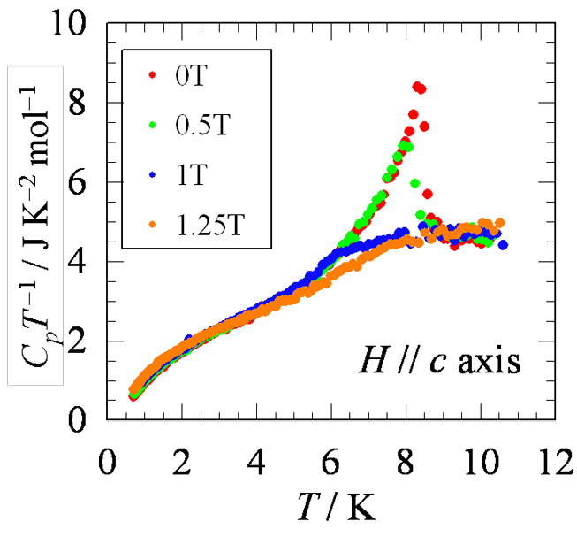 Fig. 3